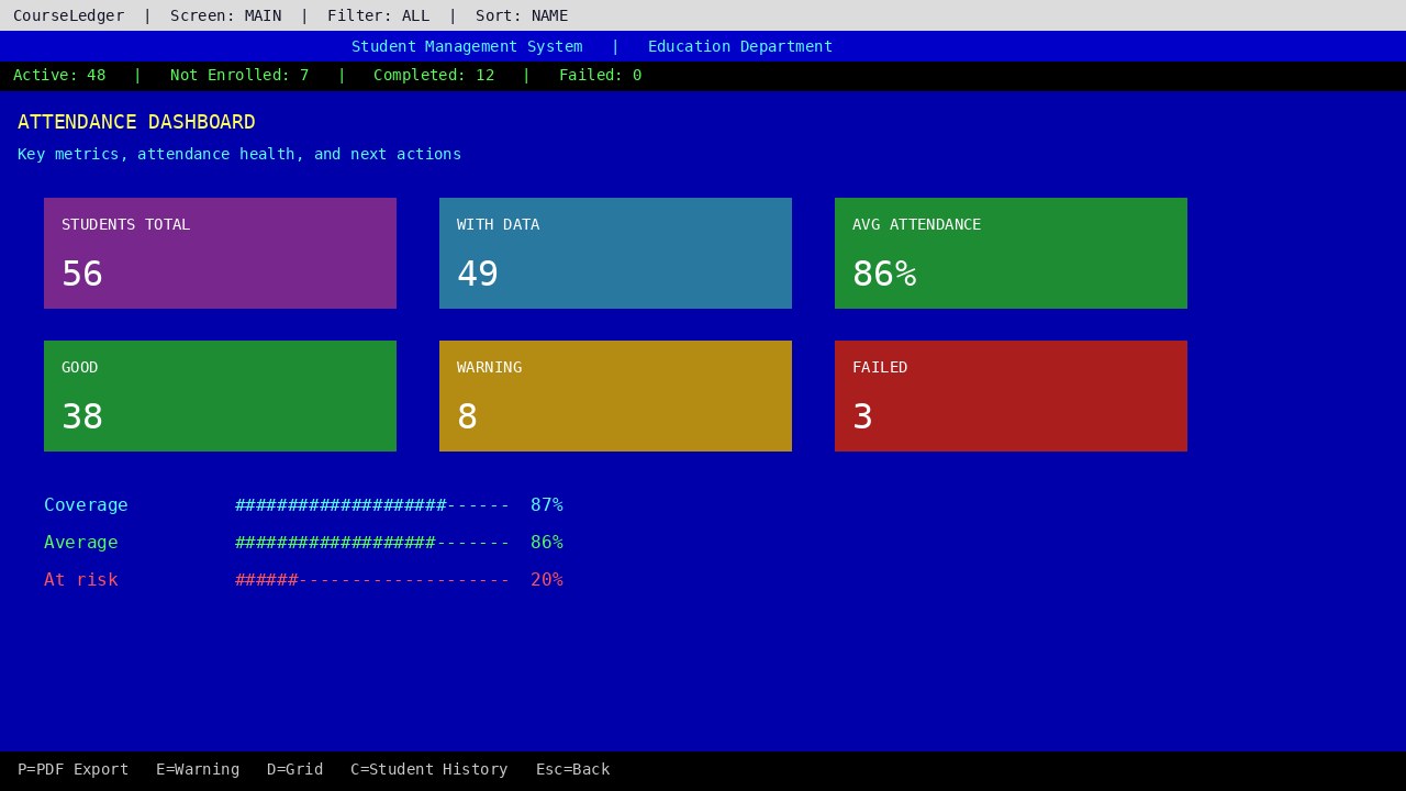 Attendance dashboard