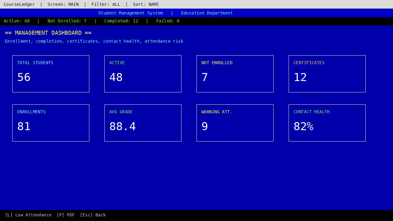 Management dashboard